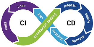 Continuous Integration and Deployment pipeline workflow
