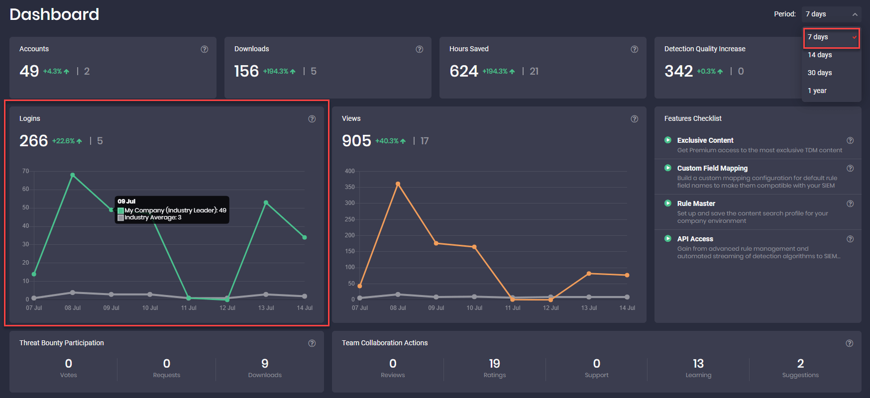 Security Operations Center monitoring dashboard